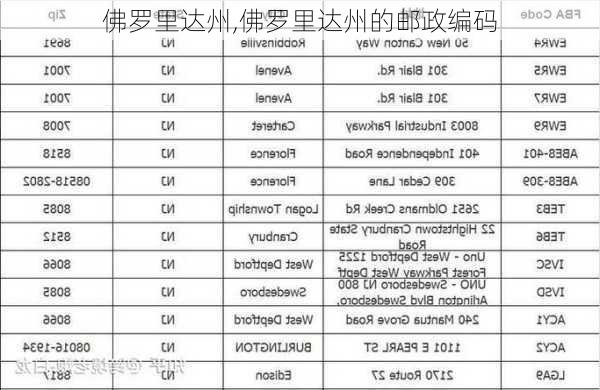 佛罗里达州,佛罗里达州的邮政编码-第2张图片-呼呼旅行网