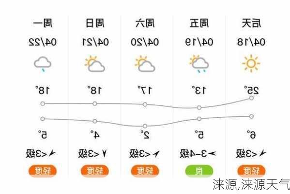 涞源,涞源天气-第1张图片-呼呼旅行网