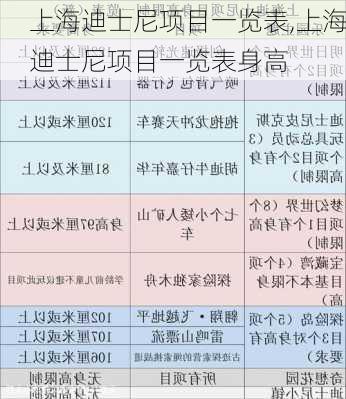 上海迪士尼项目一览表,上海迪士尼项目一览表身高-第1张图片-呼呼旅行网