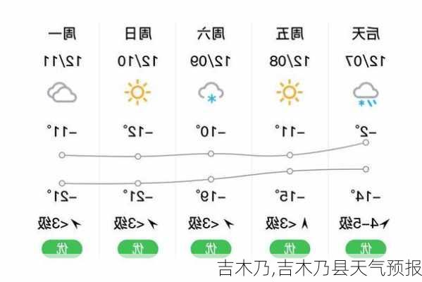 吉木乃,吉木乃县天气预报-第3张图片-呼呼旅行网