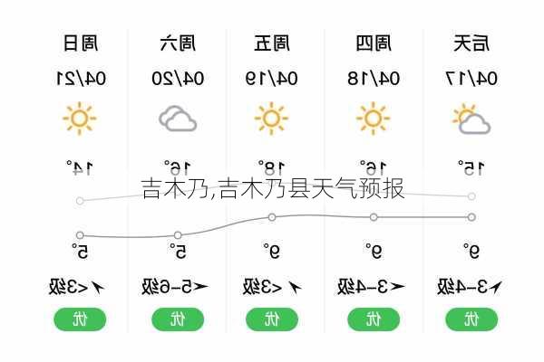 吉木乃,吉木乃县天气预报-第2张图片-呼呼旅行网