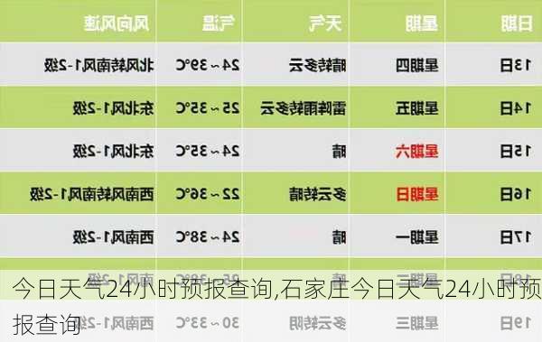 今日天气24小时预报查询,石家庄今日天气24小时预报查询-第1张图片-呼呼旅行网