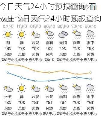 今日天气24小时预报查询,石家庄今日天气24小时预报查询-第2张图片-呼呼旅行网