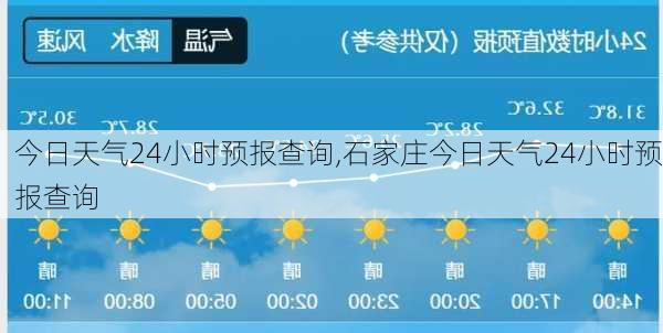 今日天气24小时预报查询,石家庄今日天气24小时预报查询-第3张图片-呼呼旅行网