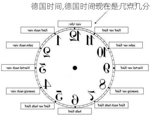 德国时间,德国时间现在是几点几分