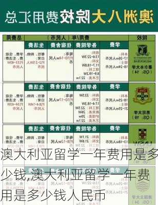 澳大利亚留学一年费用是多少钱,澳大利亚留学一年费用是多少钱人民币-第2张图片-呼呼旅行网