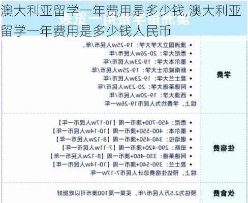 澳大利亚留学一年费用是多少钱,澳大利亚留学一年费用是多少钱人民币-第1张图片-呼呼旅行网