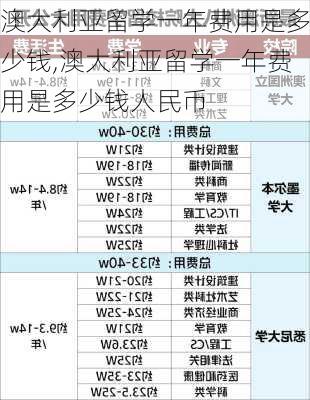 澳大利亚留学一年费用是多少钱,澳大利亚留学一年费用是多少钱人民币-第3张图片-呼呼旅行网