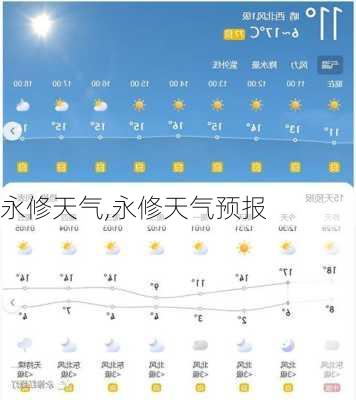 永修天气,永修天气预报