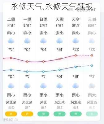 永修天气,永修天气预报-第2张图片-呼呼旅行网