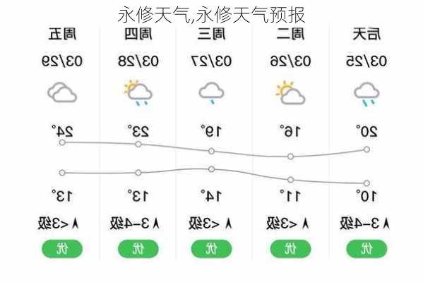 永修天气,永修天气预报-第3张图片-呼呼旅行网