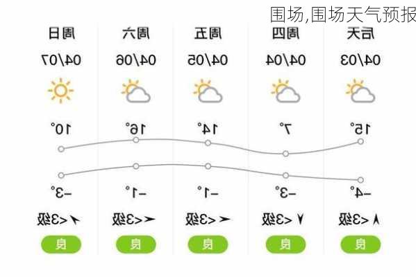 围场,围场天气预报-第2张图片-呼呼旅行网