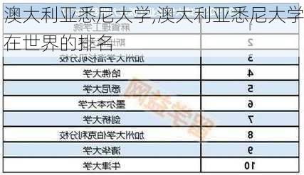 澳大利亚悉尼大学,澳大利亚悉尼大学在世界的排名