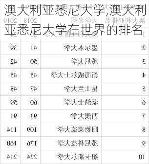 澳大利亚悉尼大学,澳大利亚悉尼大学在世界的排名-第2张图片-呼呼旅行网