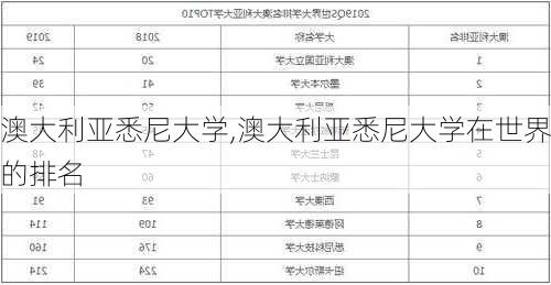 澳大利亚悉尼大学,澳大利亚悉尼大学在世界的排名-第3张图片-呼呼旅行网