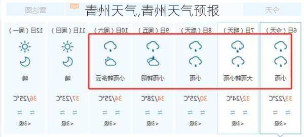 青州天气,青州天气预报-第1张图片-呼呼旅行网