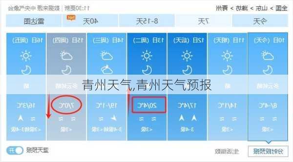 青州天气,青州天气预报-第2张图片-呼呼旅行网