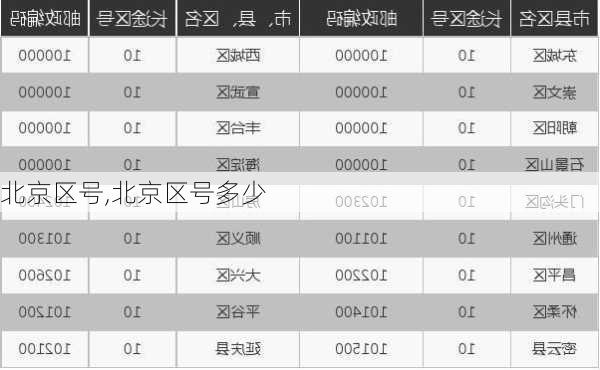 北京区号,北京区号多少-第2张图片-呼呼旅行网