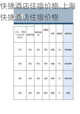 快捷酒店住宿价格,上海快捷酒店住宿价格-第2张图片-呼呼旅行网