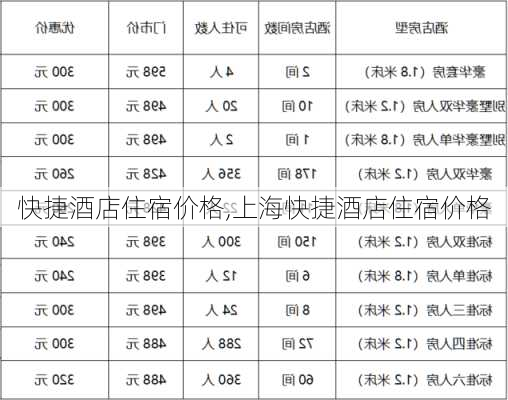 快捷酒店住宿价格,上海快捷酒店住宿价格-第1张图片-呼呼旅行网