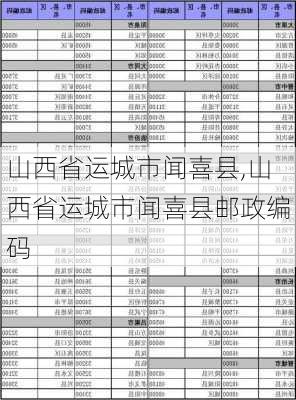 山西省运城市闻喜县,山西省运城市闻喜县邮政编码-第3张图片-呼呼旅行网