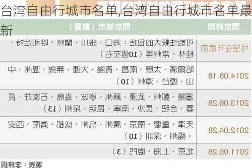 台湾自由行城市名单,台湾自由行城市名单最新-第2张图片-呼呼旅行网