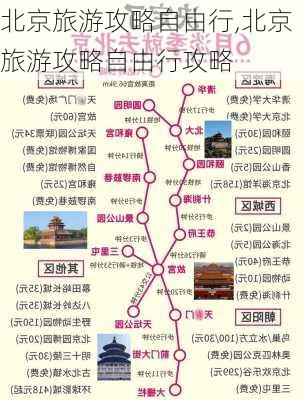 北京旅游攻略自由行,北京旅游攻略自由行攻略