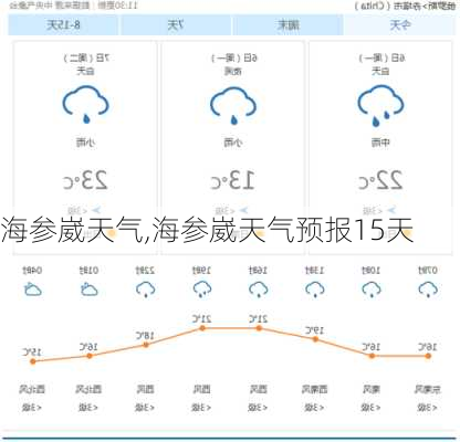 海参崴天气,海参崴天气预报15天-第1张图片-呼呼旅行网