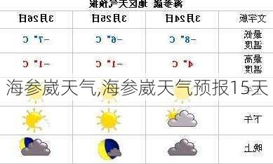 海参崴天气,海参崴天气预报15天-第2张图片-呼呼旅行网