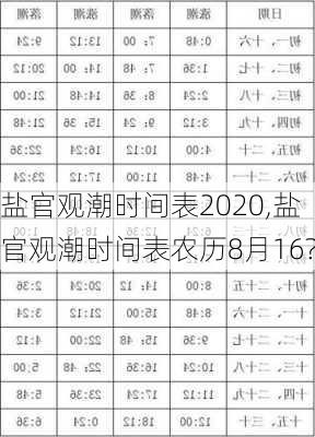 盐官观潮时间表2020,盐官观潮时间表农历8月16?-第2张图片-呼呼旅行网