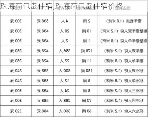 珠海荷包岛住宿,珠海荷包岛住宿价格-第1张图片-呼呼旅行网