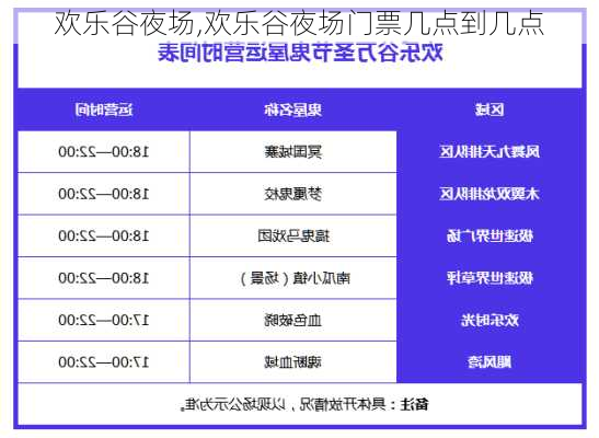 欢乐谷夜场,欢乐谷夜场门票几点到几点-第2张图片-呼呼旅行网