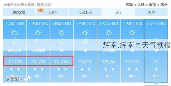 辉南,辉南县天气预报-第1张图片-呼呼旅行网