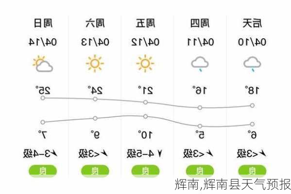 辉南,辉南县天气预报-第2张图片-呼呼旅行网