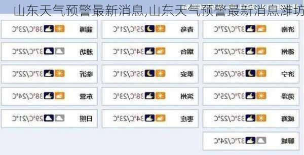 山东天气预警最新消息,山东天气预警最新消息潍坊-第1张图片-呼呼旅行网