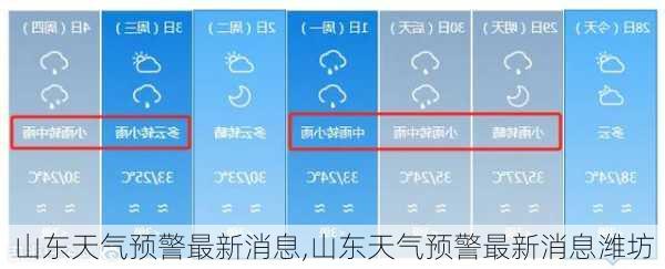 山东天气预警最新消息,山东天气预警最新消息潍坊-第3张图片-呼呼旅行网