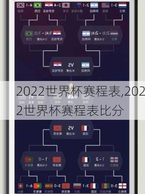 2022世界杯赛程表,2022世界杯赛程表比分-第1张图片-呼呼旅行网