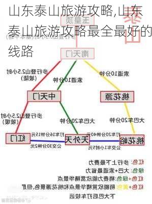 山东泰山旅游攻略,山东泰山旅游攻略最全最好的线路-第2张图片-呼呼旅行网