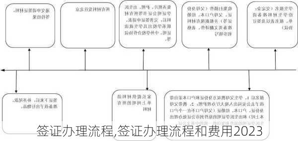 签证办理流程,签证办理流程和费用2023-第2张图片-呼呼旅行网