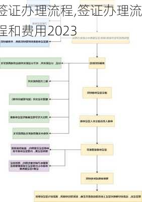 签证办理流程,签证办理流程和费用2023-第3张图片-呼呼旅行网