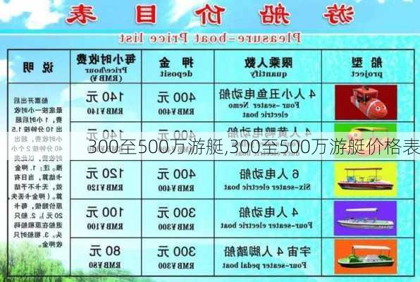 300至500万游艇,300至500万游艇价格表-第2张图片-呼呼旅行网