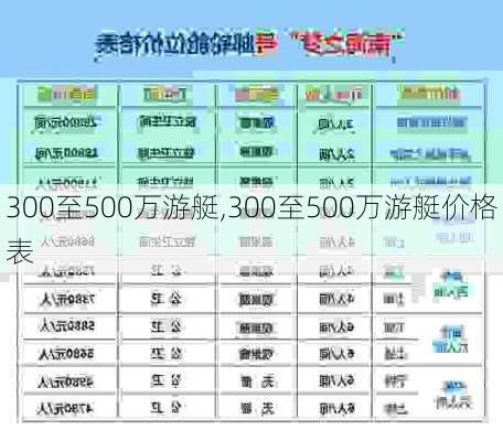 300至500万游艇,300至500万游艇价格表-第3张图片-呼呼旅行网