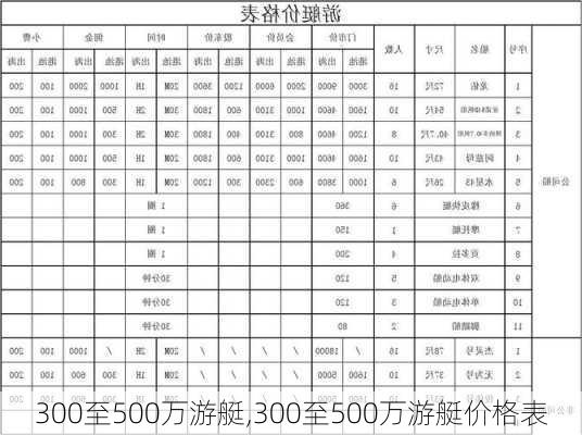 300至500万游艇,300至500万游艇价格表-第1张图片-呼呼旅行网