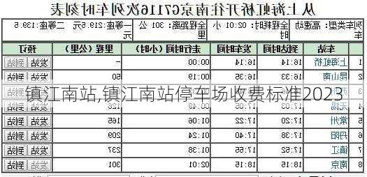 镇江南站,镇江南站停车场收费标准2023-第2张图片-呼呼旅行网