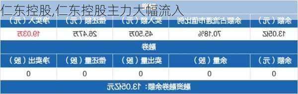 仁东控股,仁东控股主力大幅流入-第1张图片-呼呼旅行网