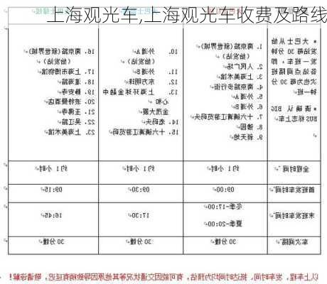 上海观光车,上海观光车收费及路线-第3张图片-呼呼旅行网