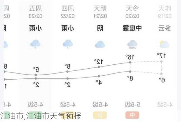 江油市,江油市天气预报