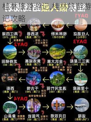 桂林旅游游记,桂林旅游游记攻略-第1张图片-呼呼旅行网