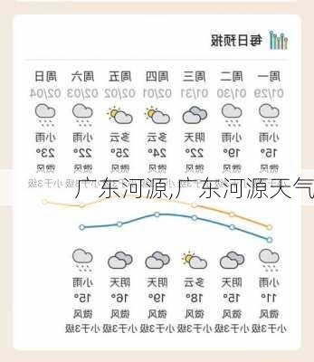 广东河源,广东河源天气-第2张图片-呼呼旅行网