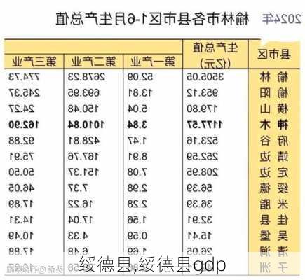 绥德县,绥德县gdp-第1张图片-呼呼旅行网